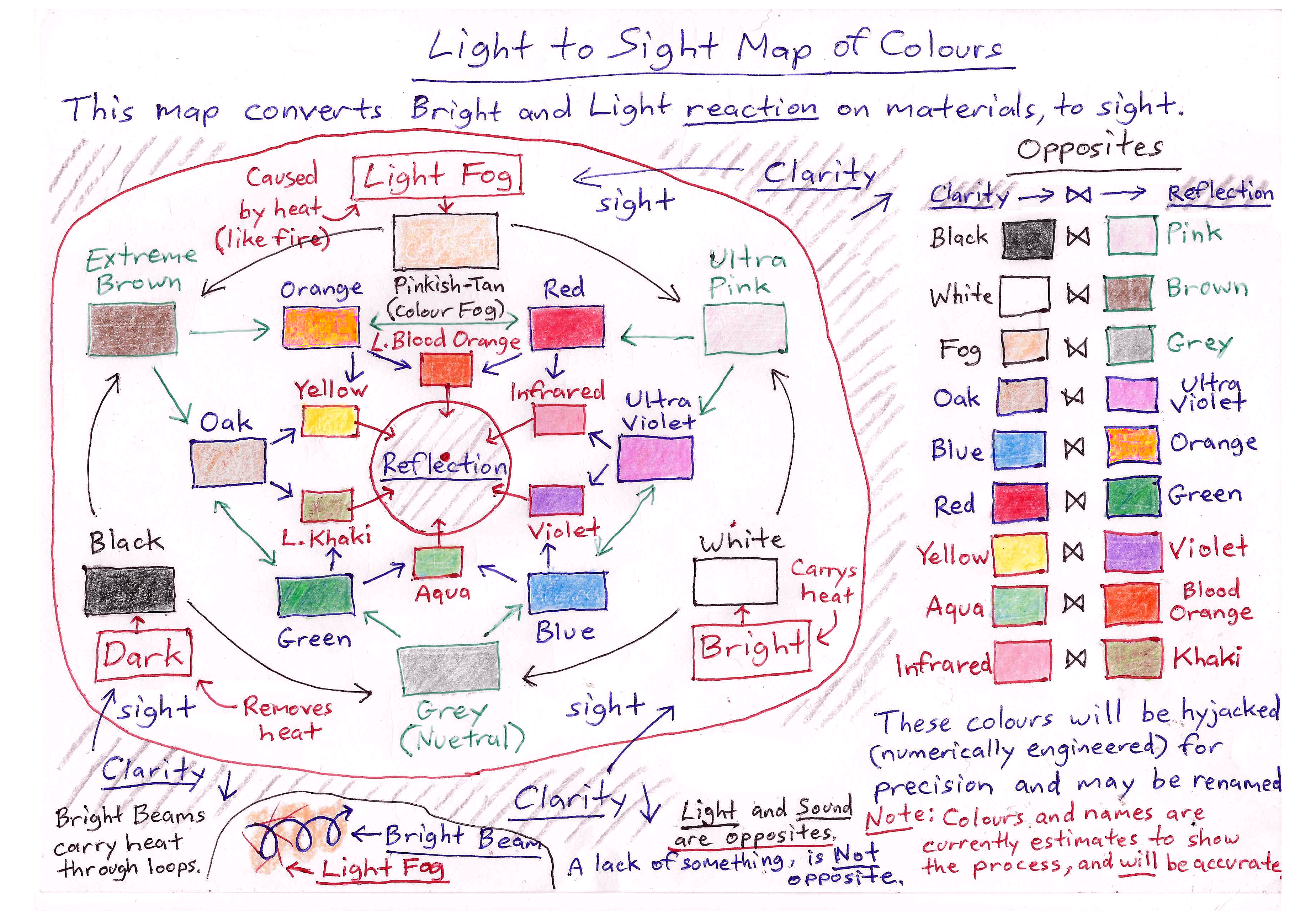 Light to Sight Map of Colours